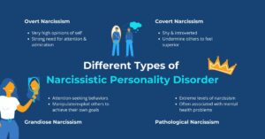 Understanding Narcissistic Personality