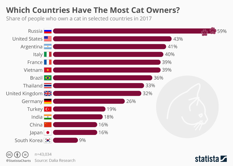 Which Countries Have the Highest Viewership of Adult Content?