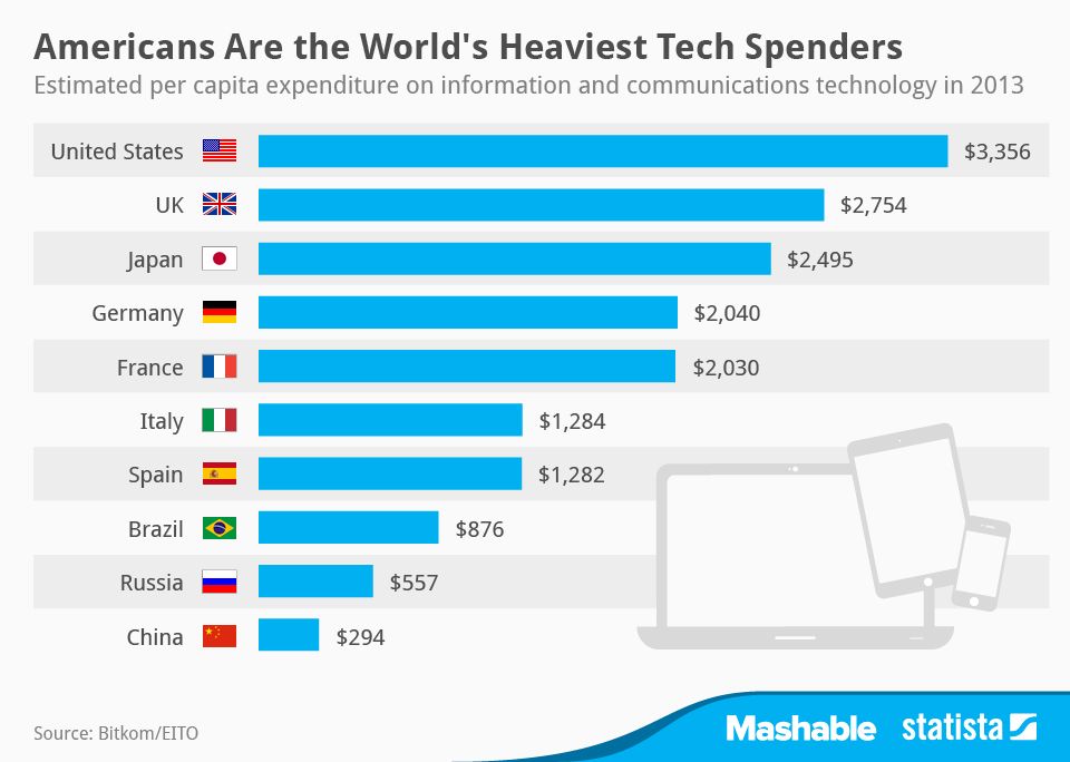 Why Do Certain Countries Watch the Most Adult Content?