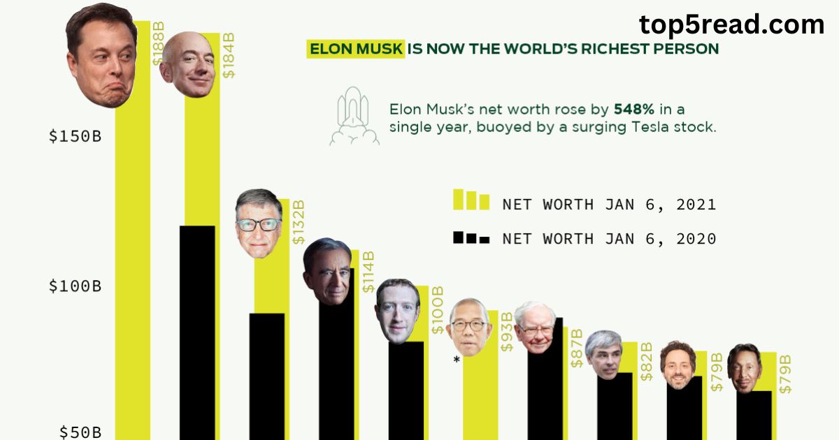 Who Holds the Title of the Richest Person in the World?