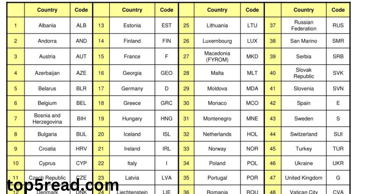 Country Code List: A Comprehensive Guide to International Dialing and ISO Codes